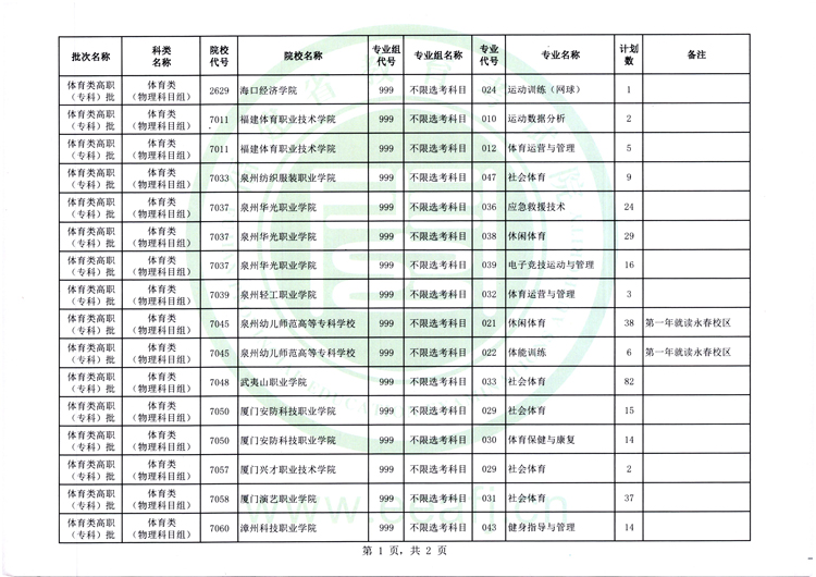 考成绩达到, amp, 专业合格线